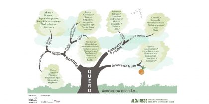 (Português) Quero Árvores ALEM RISCO – Vila Viçosa