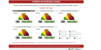 Risco de Incêndio